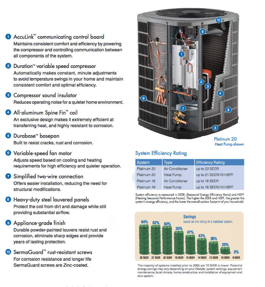 heat pump technology and savings
