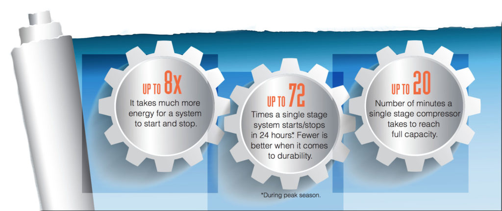 traditional ac system downfalls