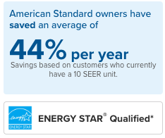 18 SEER Energy Savings Chart