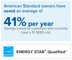 Infographic on energy savings with 19 SEER heat pump
