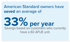 Furnace energy savings